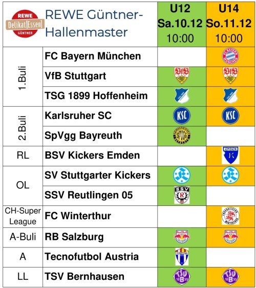 Stars von morgen zu Gast in Bernhausen-REWE Güntner–Junioren Hallenmaster