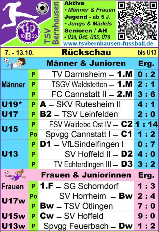 Rückschau / Vorschau