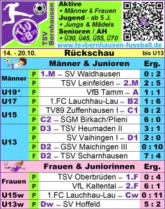 Rückschau / Vorschau