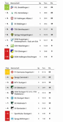 26.10.2024 TSV Bernhausen vs. SpVgg Holzgerlingen